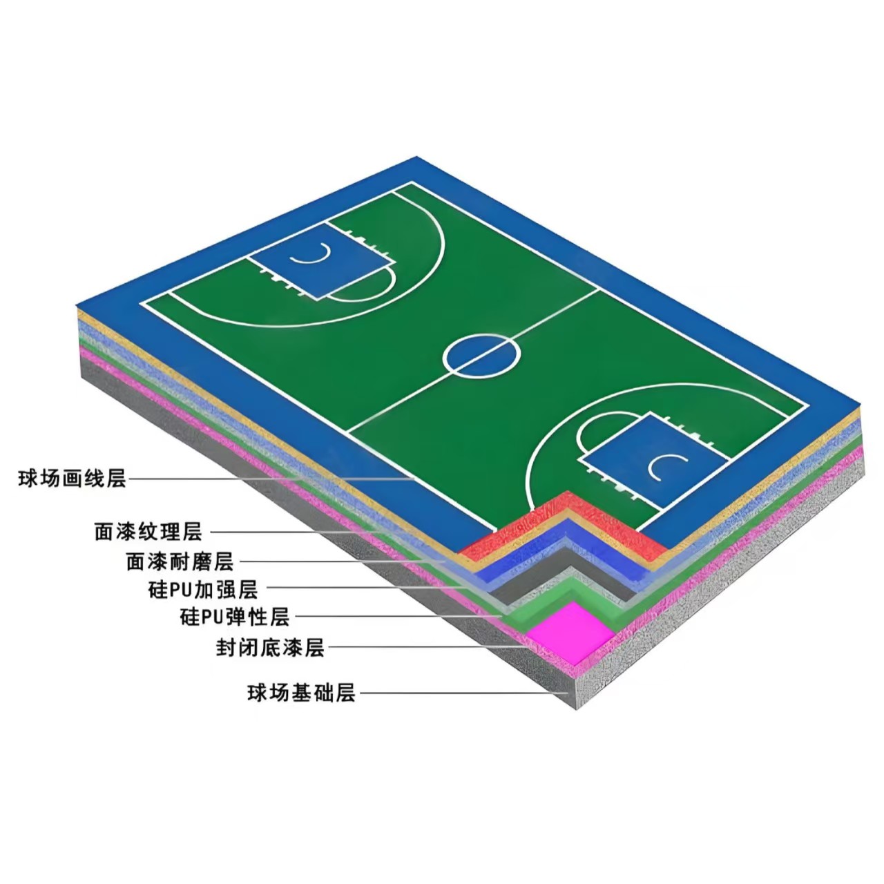 图木舒克市硅PU材料硅PU - 推荐